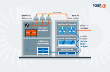 Entenda como funcionará o data center de R$ 200 bilhões do TikTok no Ceará