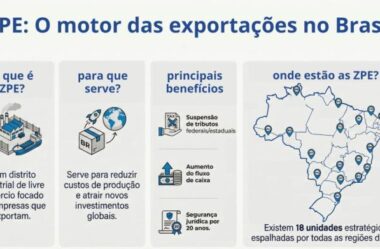 ZPE – Um caminho do futuro!